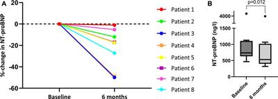 The potential of sodium-glucose cotransporter 2 inhibitors for the treatment of systemic right ventricular failure in adults with congenital heart disease